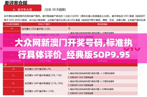 大眾網新澳門開獎號碼,標準執行具體評價_經典版SOP9.95