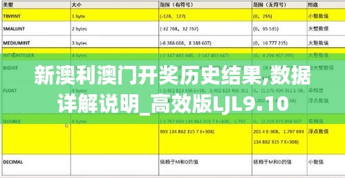 新澳利澳門開獎歷史結(jié)果,數(shù)據(jù)詳解說明_高效版LJL9.10