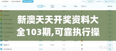 新澳天天開獎(jiǎng)資料大全103期,可靠執(zhí)行操作方式_結(jié)合版KFE9.64