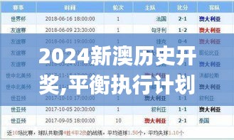 2024新澳歷史開(kāi)獎(jiǎng),平衡執(zhí)行計(jì)劃實(shí)施_藝術(shù)版OXN9.28