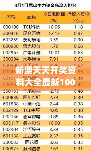 新澳天天開獎資料大全最新100期,統(tǒng)計材料解釋設(shè)想_計算版JSP9.4
