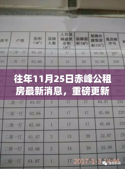 往年11月25日赤峰公租房最新動(dòng)態(tài)重磅更新揭秘
