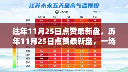 歷年11月25日數(shù)字盛宴回顧，點(diǎn)贊最新盤精彩瞬間