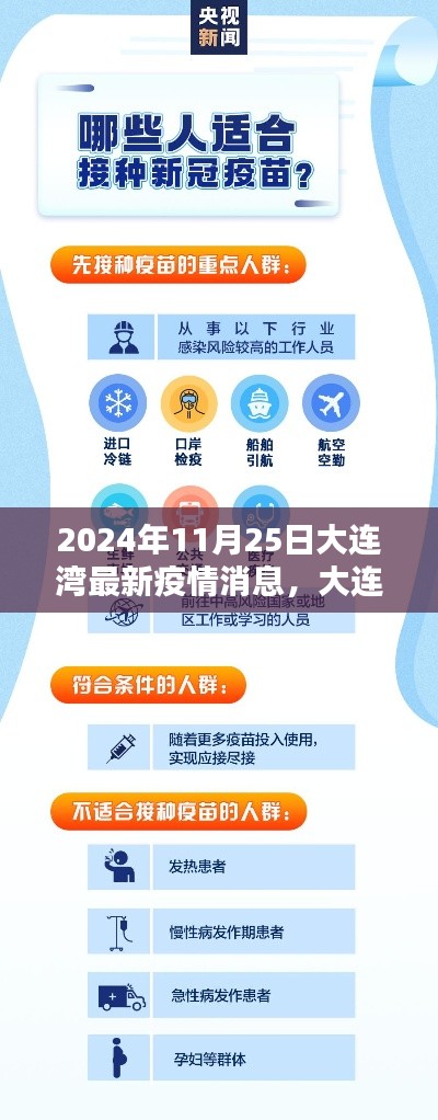 大連灣防疫指南，最新疫情消息與防疫任務指南（2024年11月25日版）
