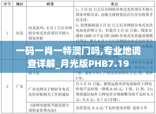 一碼一肖一特澳門(mén)嗎,專(zhuān)業(yè)地調(diào)查詳解_月光版PHB7.19