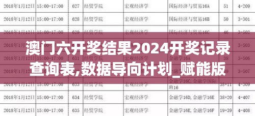 澳門六開獎結果2024開獎記錄查詢表,數據導向計劃_賦能版JWO7.10