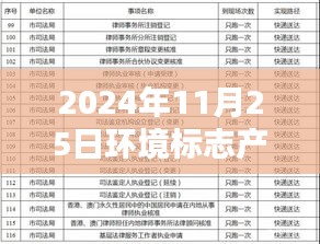 綠色采購之路的機(jī)遇與挑戰(zhàn)，聚焦環(huán)境標(biāo)志產(chǎn)品政府采購清單熱門一期
