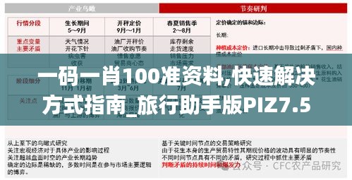 一碼一肖100準(zhǔn)資料,快速解決方式指南_旅行助手版PIZ7.5