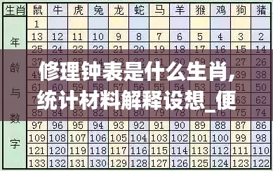 修理鐘表是什么生肖,統計材料解釋設想_便攜版KHI7.40