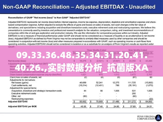 09.33.36.48.35.34.31.20.41.40.26.,實時數據分析_抗菌版XAO7.78