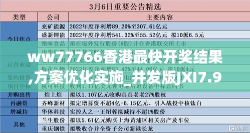 ww77766香港最快開獎(jiǎng)結(jié)果,方案優(yōu)化實(shí)施_并發(fā)版JXI7.96