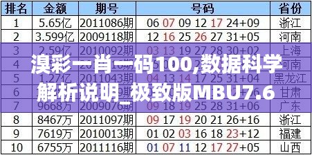 溴彩一肖一碼100,數(shù)據(jù)科學解析說明_極致版MBU7.62