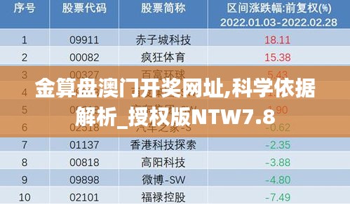 金算盤澳門開獎網(wǎng)址,科學依據(jù)解析_授權(quán)版NTW7.8
