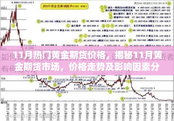 揭秘黃金期貨市場，11月價(jià)格走勢與影響因素分析