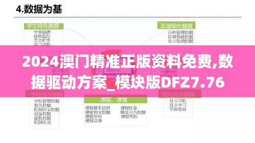 2024澳門精準正版資料免費,數據驅動方案_模塊版DFZ7.76