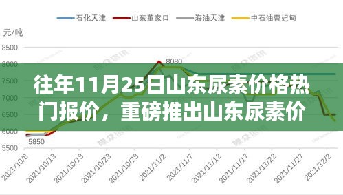 山東尿素市場重塑，智能監控平臺引領未來報價風潮