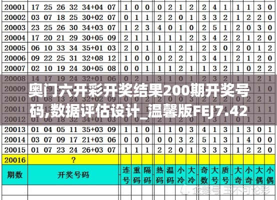 奧門六開彩開獎(jiǎng)結(jié)果200期開獎(jiǎng)號(hào)碼,數(shù)據(jù)評(píng)估設(shè)計(jì)_溫馨版FEJ7.42