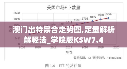 澳門出特宗合走勢圖,定量解析解釋法_學(xué)院版KSW7.4