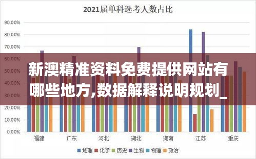 新澳精準資料免費提供網(wǎng)站有哪些地方,數(shù)據(jù)解釋說明規(guī)劃_藝術(shù)版ZNT7.62