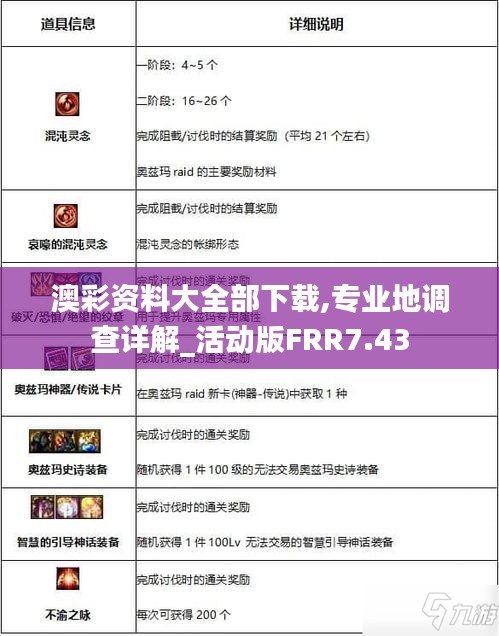 澳彩資料大全部下載,專業(yè)地調(diào)查詳解_活動(dòng)版FRR7.43