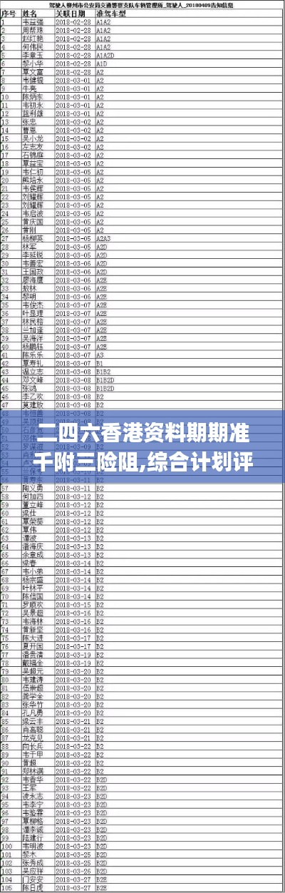 二四六香港資料期期準(zhǔn)千附三險(xiǎn)阻,綜合計(jì)劃評估_未來版YBB7.96