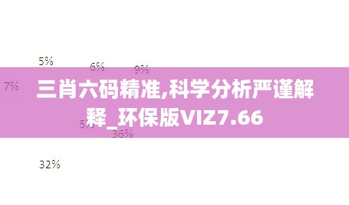 三肖六碼精準,科學分析嚴謹解釋_環(huán)保版VIZ7.66