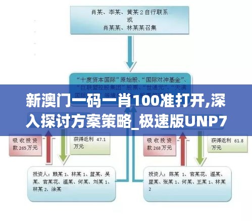新澳門(mén)一碼一肖100準(zhǔn)打開(kāi),深入探討方案策略_極速版UNP7.37