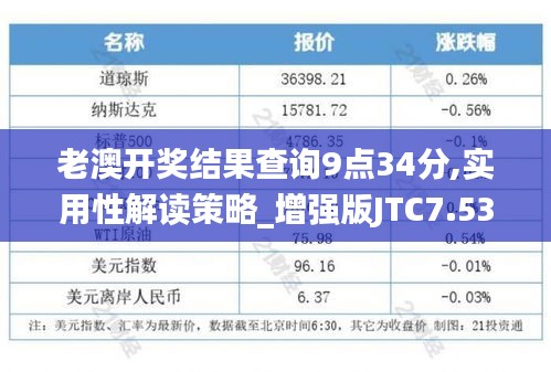 老澳開獎結果查詢9點34分,實用性解讀策略_增強版JTC7.53