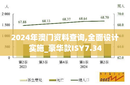 2024年澳門資料查詢,全面設計實施_豪華款ISY7.34