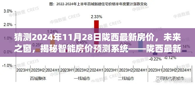揭秘智能房價預測系統，預測隴西未來房價趨勢之旅（2024年最新預測）