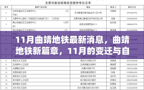 曲靖地鐵新篇章揭秘，11月的變遷與自我超越之旅