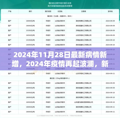 全球疫情再起波瀾，新增病例的挑戰(zhàn)與全球應(yīng)對(duì)策略（2024年疫情最新進(jìn)展）