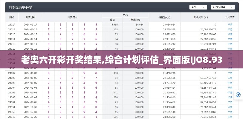 老奧六開彩開獎(jiǎng)結(jié)果,綜合計(jì)劃評(píng)估_界面版IJO8.93