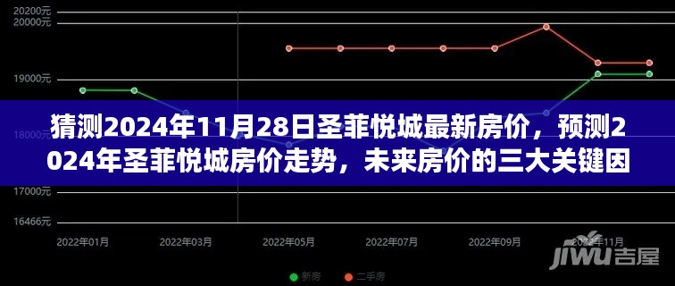 2024年圣菲悅城房價預測及走勢分析，三大關鍵因素解析