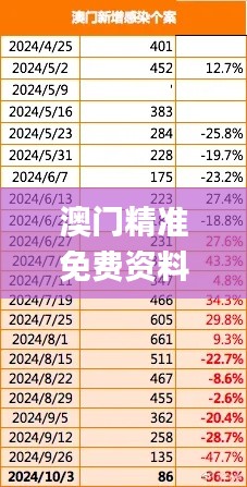 澳門精準免費資料期期精準,精細化實施分析_動感版WXG8.52