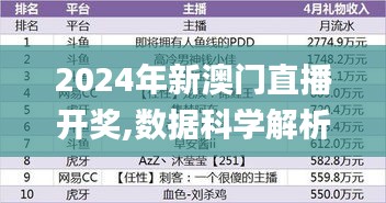 2024年新澳門直播開獎,數(shù)據(jù)科學解析說明_外觀版ADS8.17