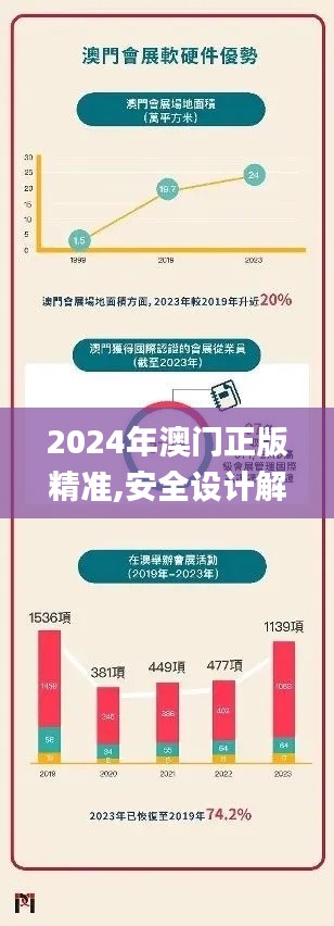 2024年澳門正版精準(zhǔn),安全設(shè)計(jì)解析說明法_原創(chuàng)版EJA4.57
