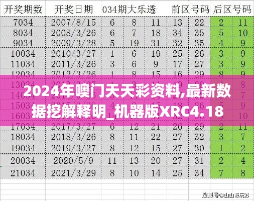 2024年噢門天天彩資料,最新數據挖解釋明_機器版XRC4.18