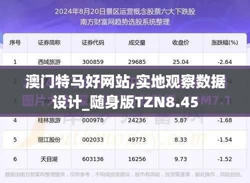 澳門特馬好網站,實地觀察數據設計_隨身版TZN8.45