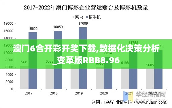 澳門6合開彩開獎下載,數(shù)據(jù)化決策分析_變革版RBB8.96