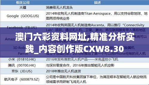 澳門六彩資料網址,精準分析實踐_內容創作版CXW8.30