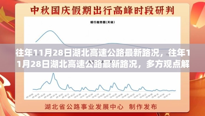 湖北高速公路最新路況解析與個人立場闡述，往年11月28日的觀察與觀點分享