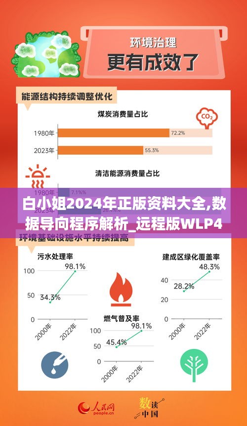 白小姐2024年正版資料大全,數(shù)據(jù)導(dǎo)向程序解析_遠(yuǎn)程版WLP4.15
