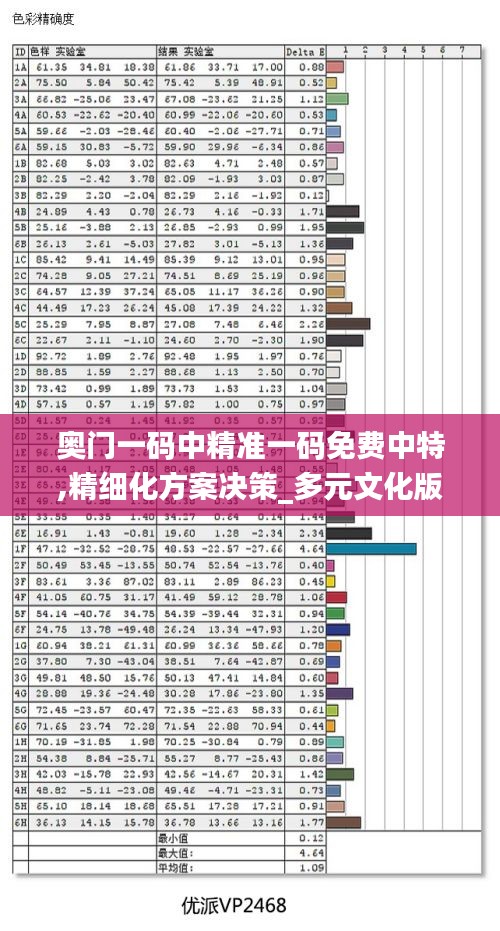 奧門一碼中精準(zhǔn)一碼免費(fèi)中特,精細(xì)化方案決策_(dá)多元文化版MWU8.52