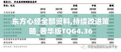 東方心經全部資料,持續改進策略_奢華版TQG4.36