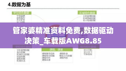管家婆精準(zhǔn)資料免費(fèi),數(shù)據(jù)驅(qū)動(dòng)決策_(dá)車載版AWG8.85