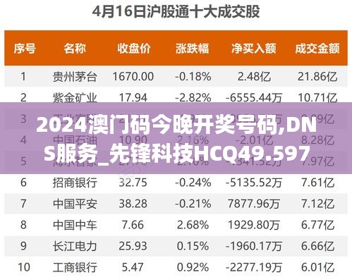 2024澳門碼今晚開獎號碼,DNS服務_先鋒科技HCQ49.597