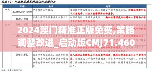 2024澳門精準正版免費,策略調整改進_啟動版CMJ71.460