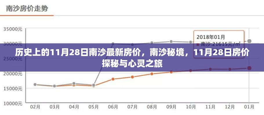 南沙秘境探秘，揭秘歷史房價與心靈之旅的交匯點——南沙最新房價動態解析（11月28日）