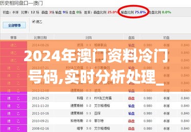 2024年澳門資料冷門號碼,實(shí)時分析處理_旗艦款GMH53.883